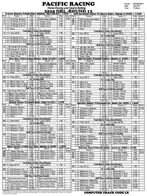 pacific racing nrl guide today pdf|NRL Round 12 Line.